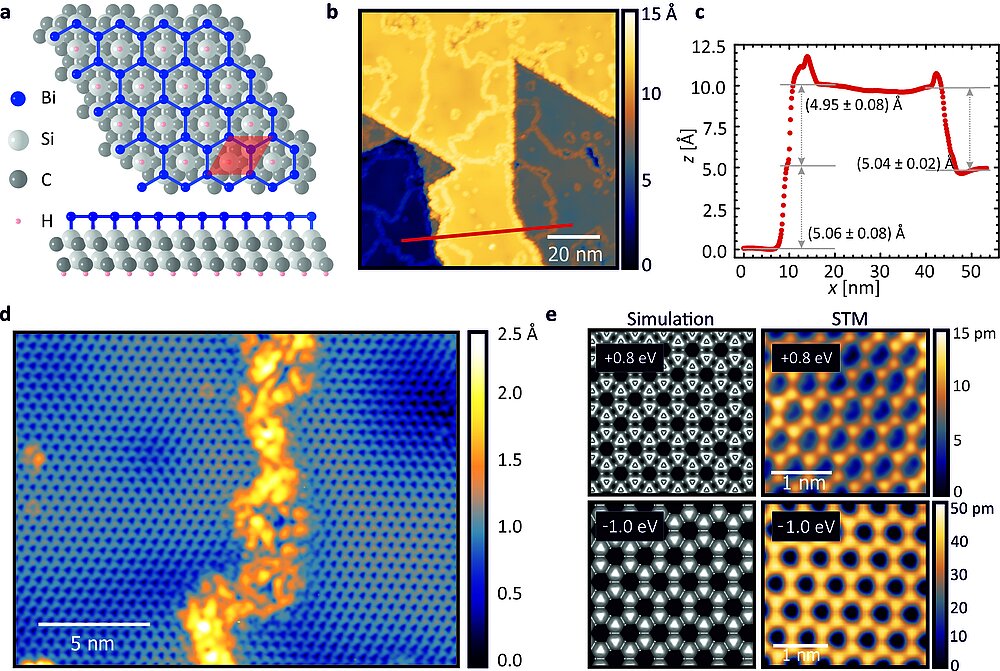 Bismuthene on a SiC substrate: A candidate for a high-temperature quantum spin Hall material