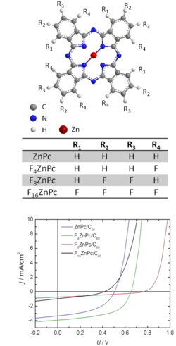 "The Effect of Gradual Fluorination on the Properties of FnZnPc Thin Films and FnZn Pc/C60 Bilayer Photovoltaic Cells" 