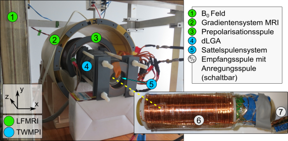 Weltweit erster MPI-MRI-Tomograph