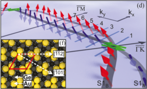 "Spin-resolved ARPES data"