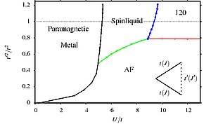 "Phase diagram for the half-filled anisotropic Hubbard model"