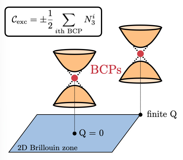 Continuum Theory