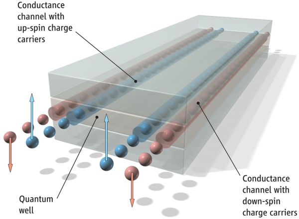 Quantum Spin Hall Effect