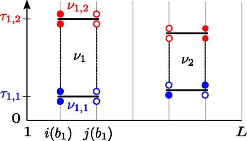 Directed-Loop Quantum Monte Carlo Method for Retarded Interactions