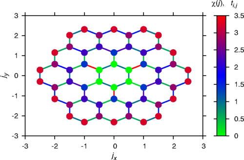 Zero Modes and Global Antiferromagnetism in Strained Graphene