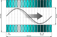 dynamic Linear Gradient Array