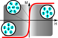 Langevin function