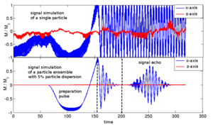 RDS sequence