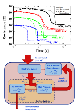  "Energy exchange between phononic and electronic subsystems governing the nonlinear conduction in DCNQI2Cu" 