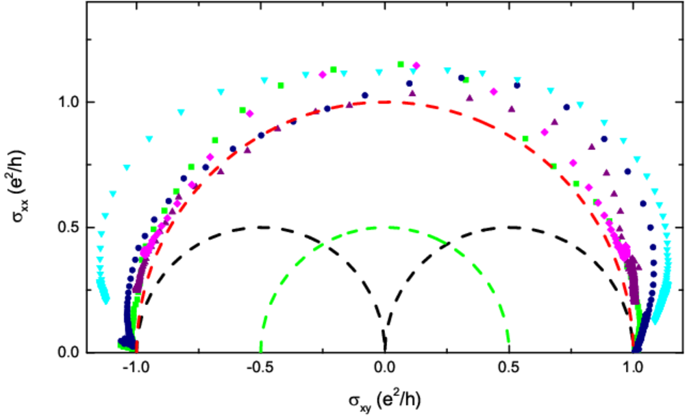 Scaling of the Quantum Anomalous Hall Effect as an Indicator of Axion Electrodynamics