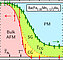 "Possible realization of an antiferromagnetic Griffiths phase in Ba(Fe1-xMnx)2As2"