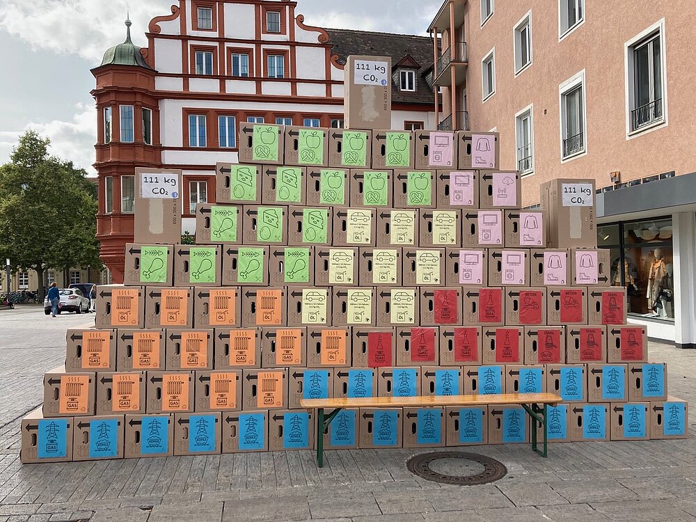 Symbolische Darstellung der CO2-Emmissionen