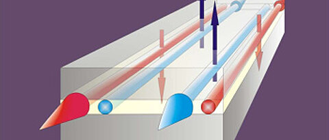 Quantum Transport Scetch