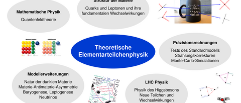 Darstellung der TP2 Forschung in einem Poster