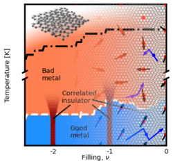 sketch of the results; copyright APS