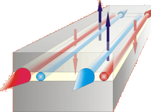 Surface states in 2D systems