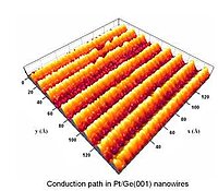 "conduction path in pt/gt (001) nanowires"
