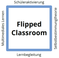Flipped Classroom: Schüleraktivierung, Multimediales Lernen, Selbstbestimmungstheorie, Lernbegleitung
