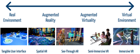 Abstufungen der virtuellen Realität