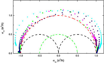 Scaling of the Quantum Anomalous Hall Effect as an Indicator of Axion Electrodynamics