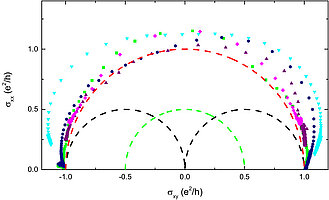 Scaling of the Quantum Anomalous Hall Effect as an Indicator of Axion Electrodynamics