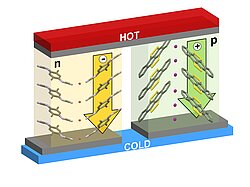 "Low-Cost and Sustainable Organic Thermoelectrics Based on Low-Dimensional Molecular Metals" 