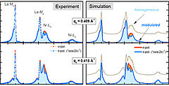 "Orbital reflectometry"