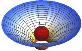 Animation eines schwarzen Loches und der von ihm erzeugten Krümmung der Raum-Zeit